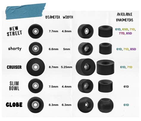 Fingerboard Wheels – Teak Tuning Pro Fingerboards